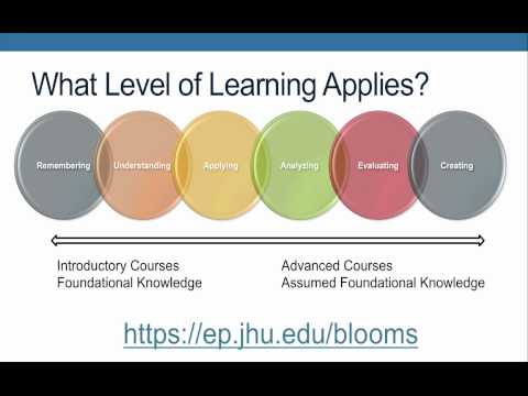 3.2 - How to Write Learning Objectives Using Bloom's Taxonomy